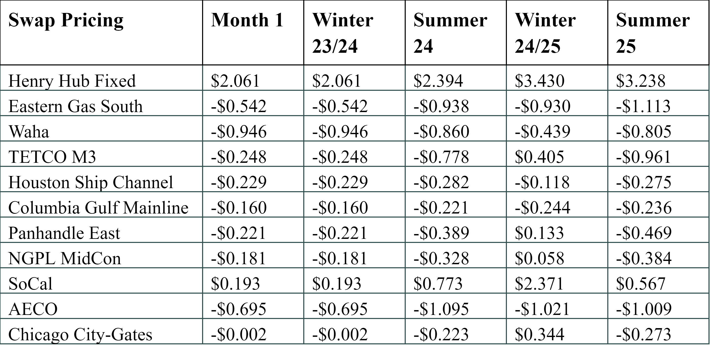 February 2 2024 Aegis Market Insights   First Look 6 