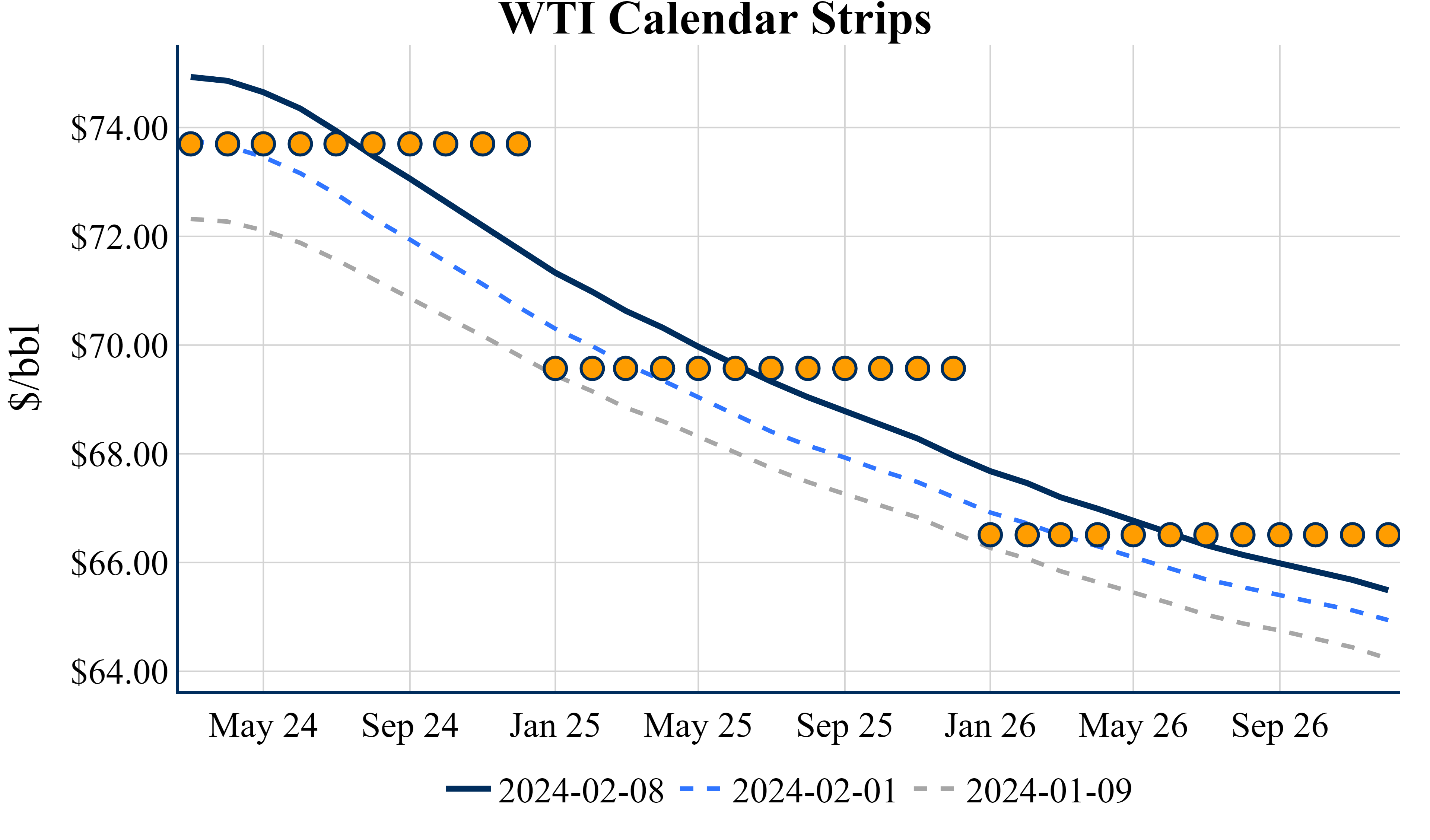 February 8 2024 Aegis Market Insights   First Look 3 