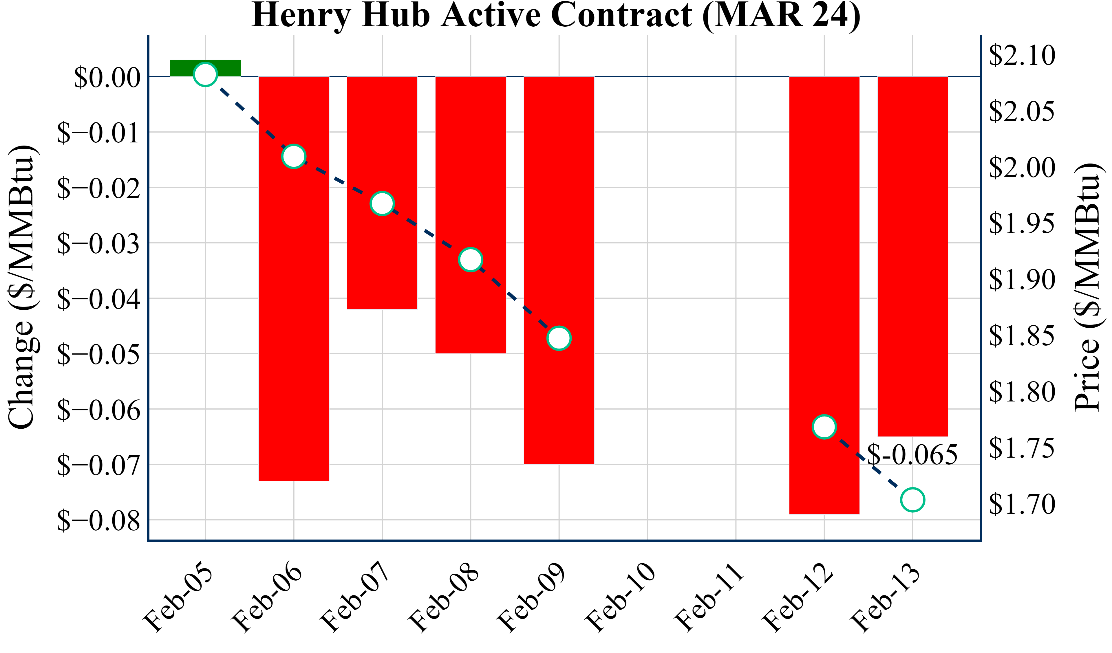 February 13 2024 Aegis Market Insights   First Look 1 