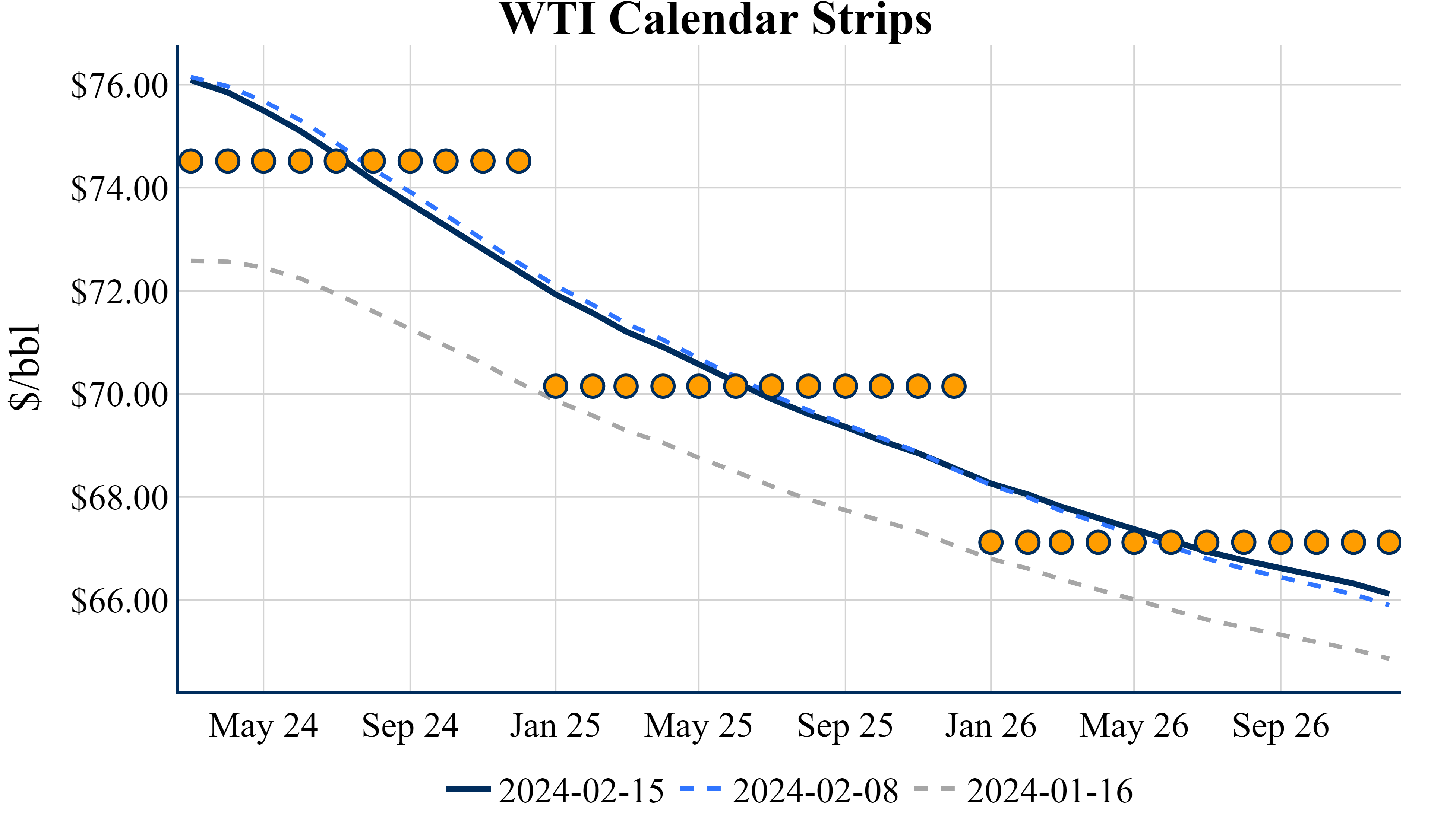 February 15, 2024 | Aegis Market Insights