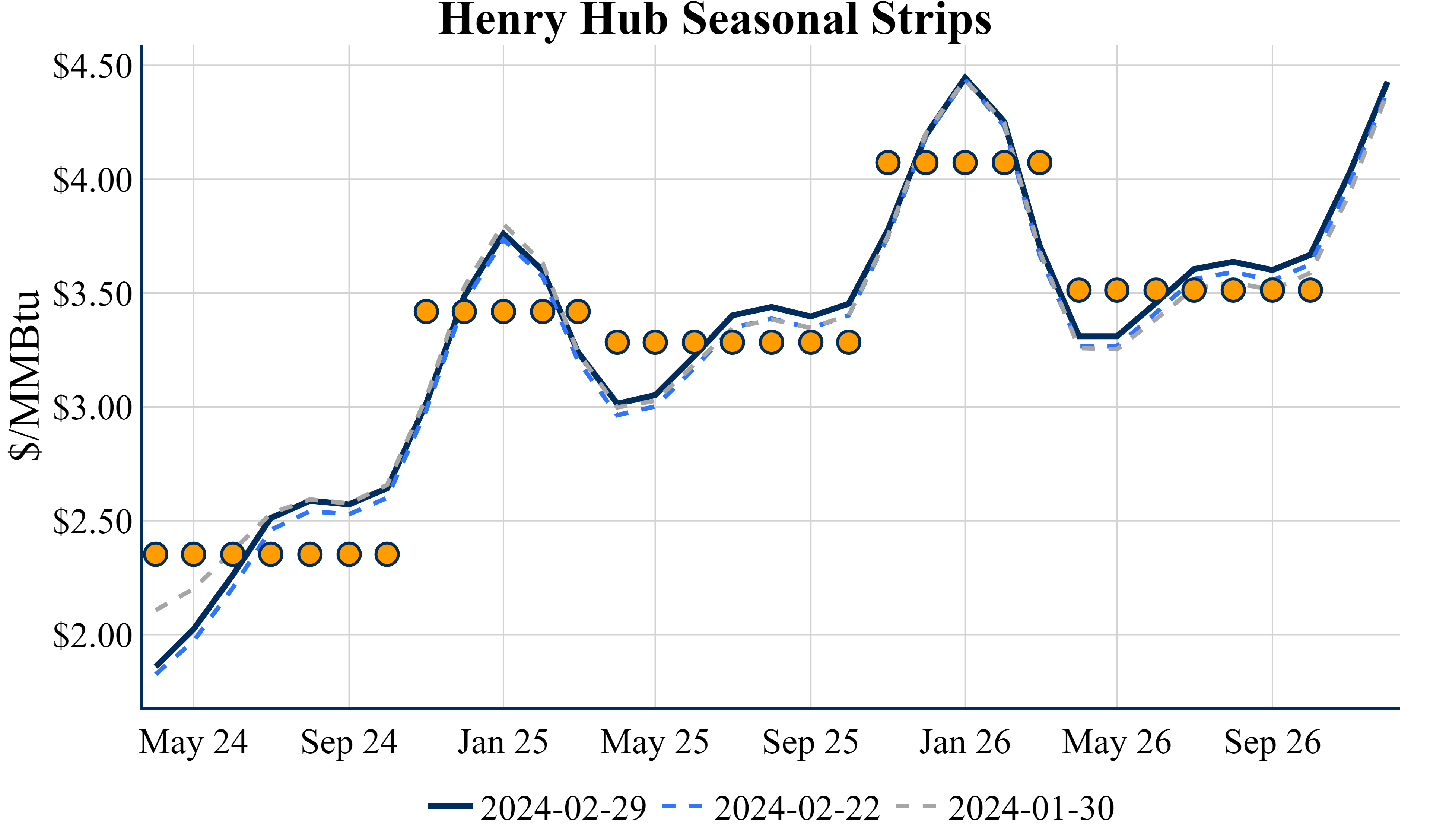 February 29 2024 Aegis Market Insights   First Look 4 