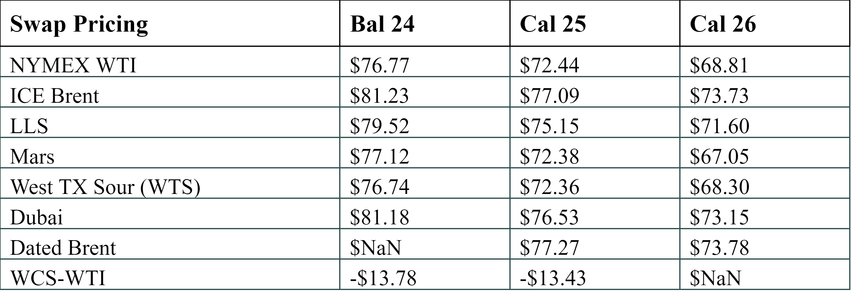 First Look: OPEC maintains demand outlook | LNG labor issues continue ...