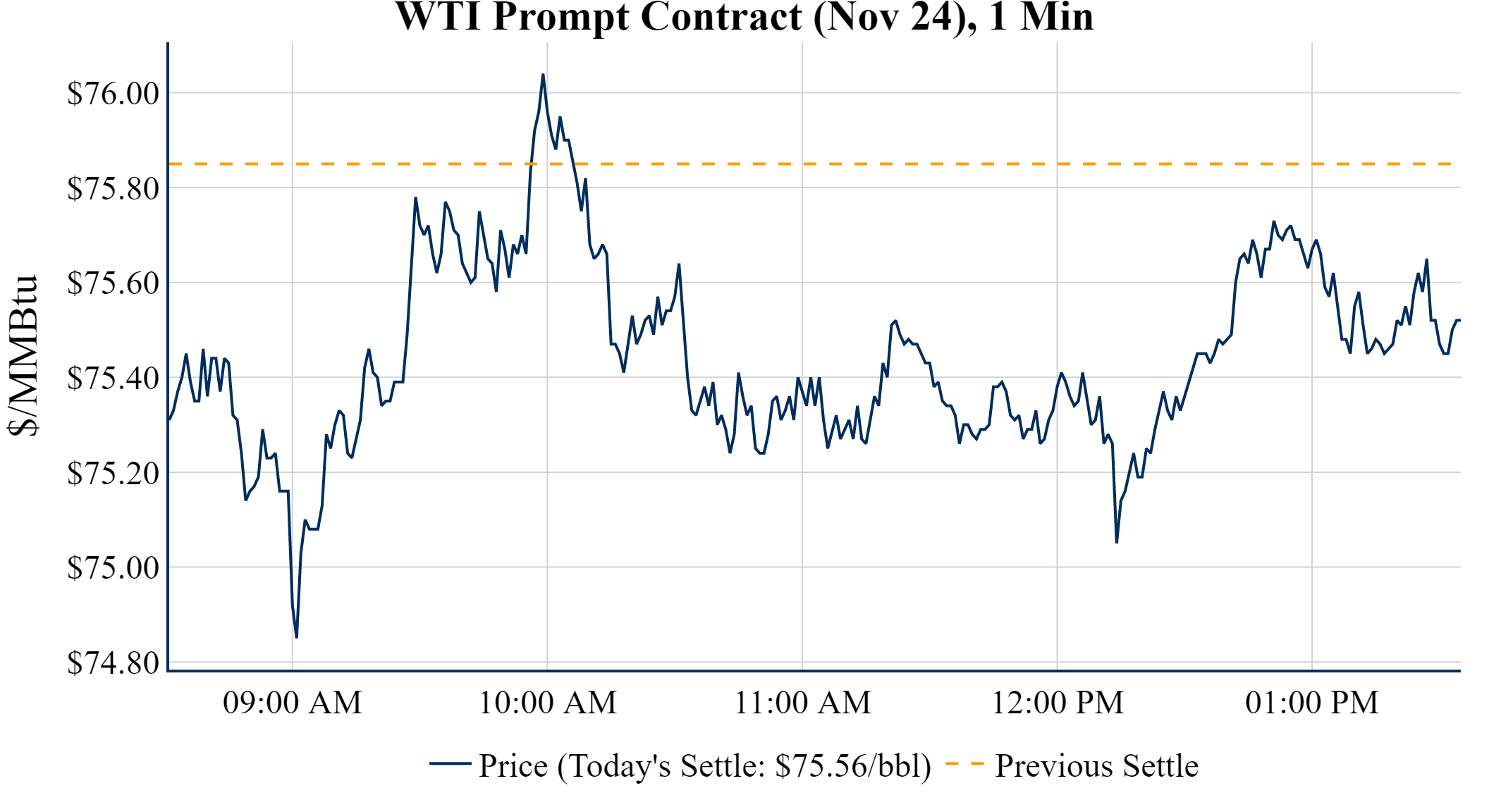 Last Look - Oil climbs $1.18 this week as market awaits Israel strike ...