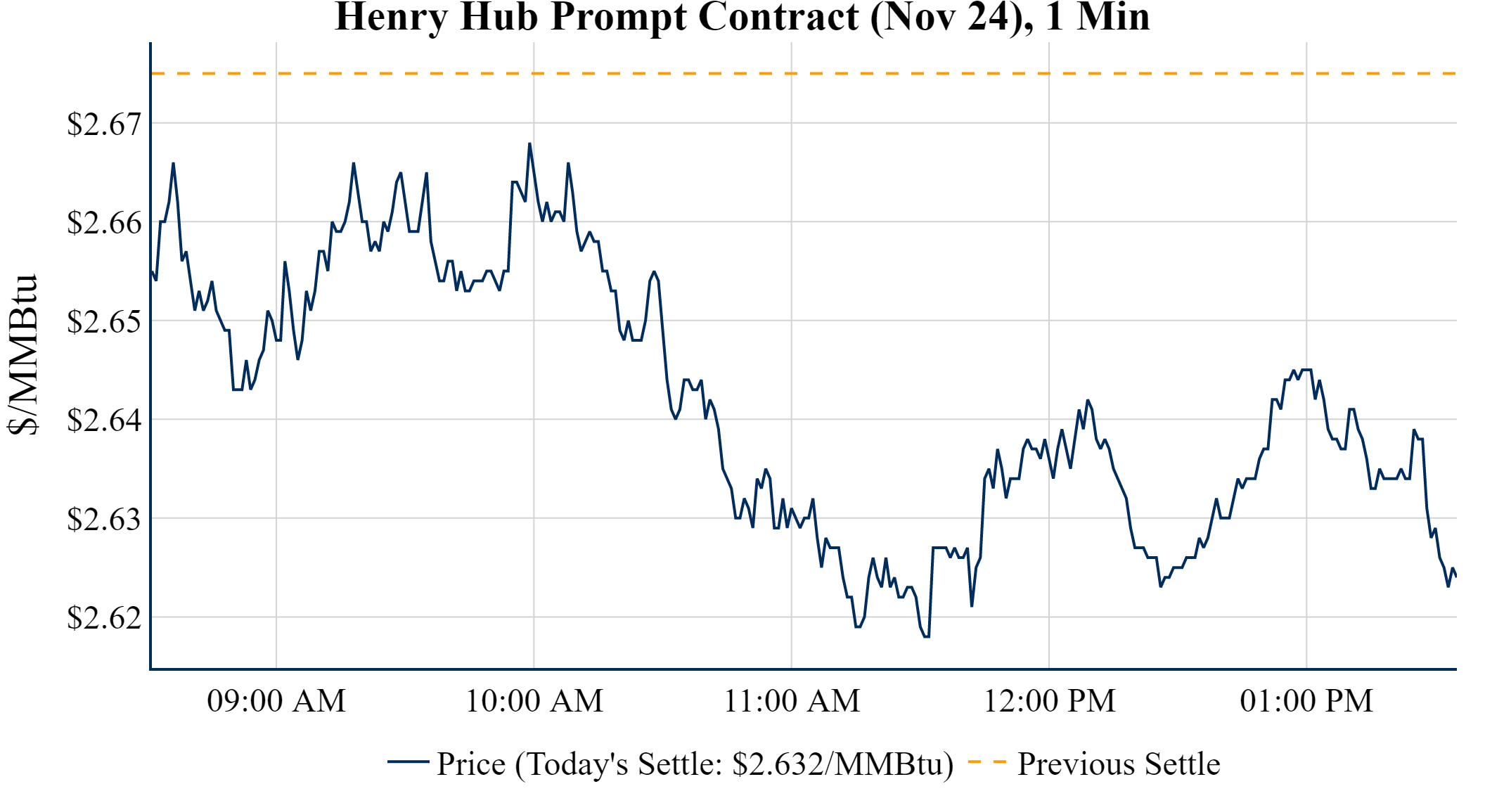 Last Look - Oil climbs $1.18 this week as market awaits Israel strike ...