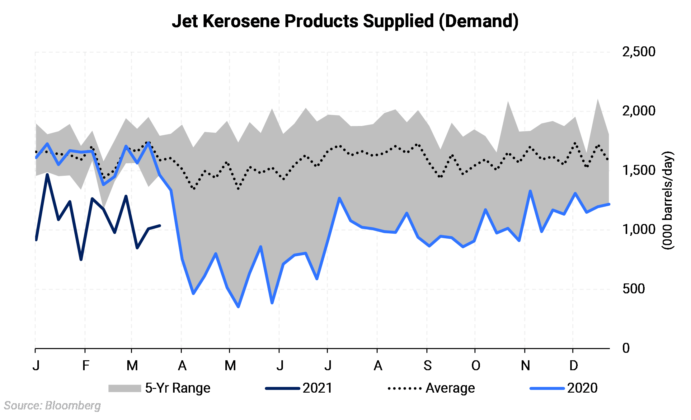 Jet Kerosene Products