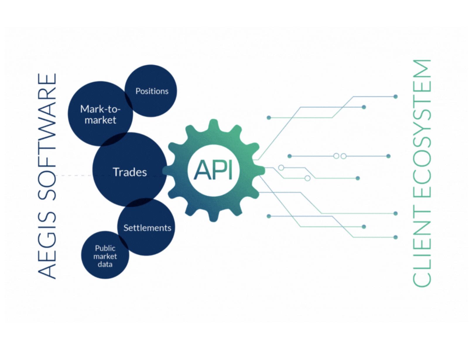 что такое интеграция по api